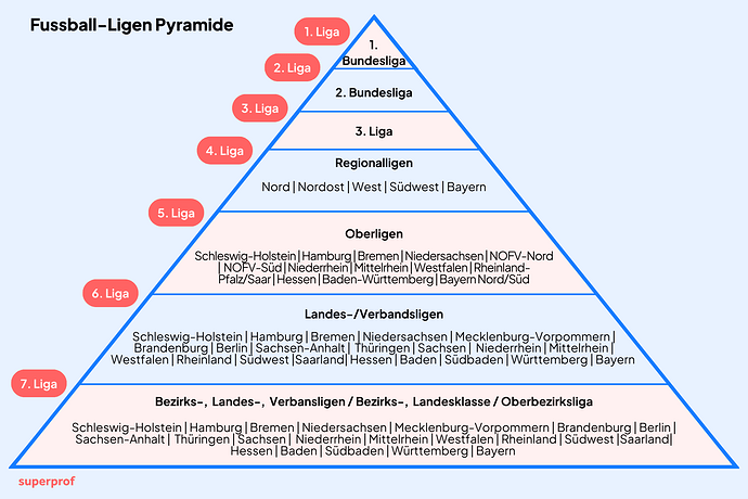 pyramide-ligasystem-fussball